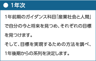 進路決定までの流れ